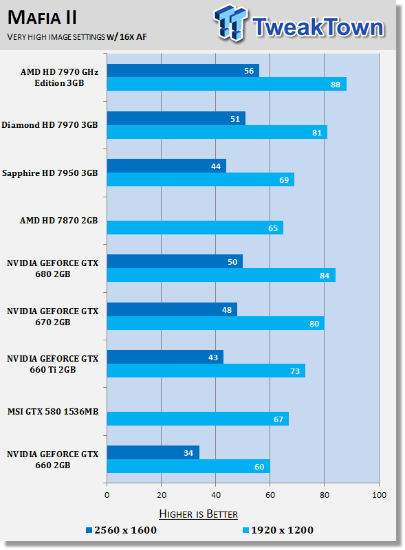 Тестирование GeForce GTX 660 Ti